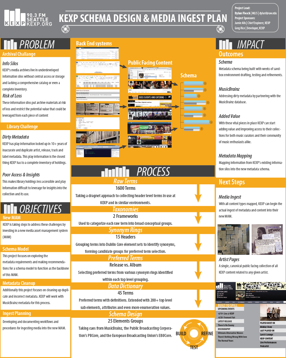 KEXP Schema Design & Media Ingest Information School University of